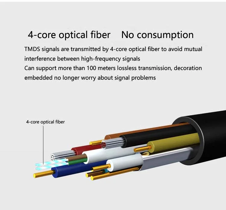 HDMI Aoc Fiber Optic Cable 8K60Hz 4K120Hz 1.8m to 100m Gold Plated 2.1V HDMI Kabel